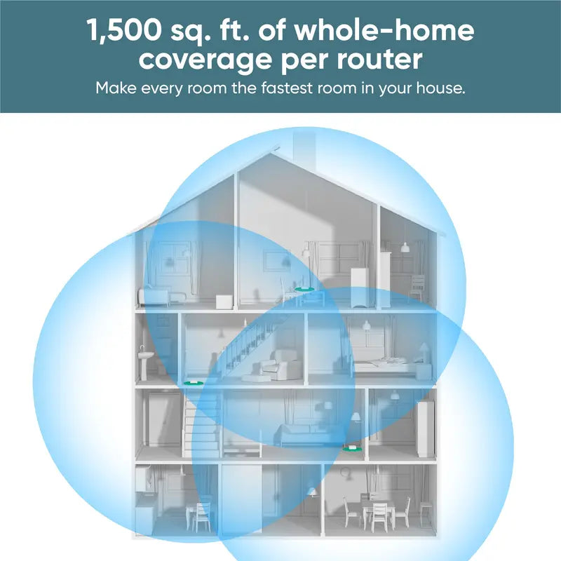 Ultimate Home Connectivity: Wyze Mesh Router Wi-Fi 6, Parental Controls, and Whole Home Coverage