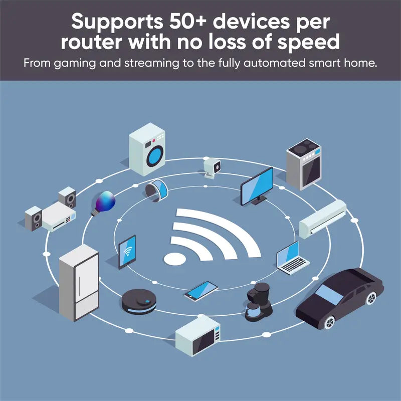 Ultimate Home Connectivity: Wyze Mesh Router Wi-Fi 6, Parental Controls, and Whole Home Coverage